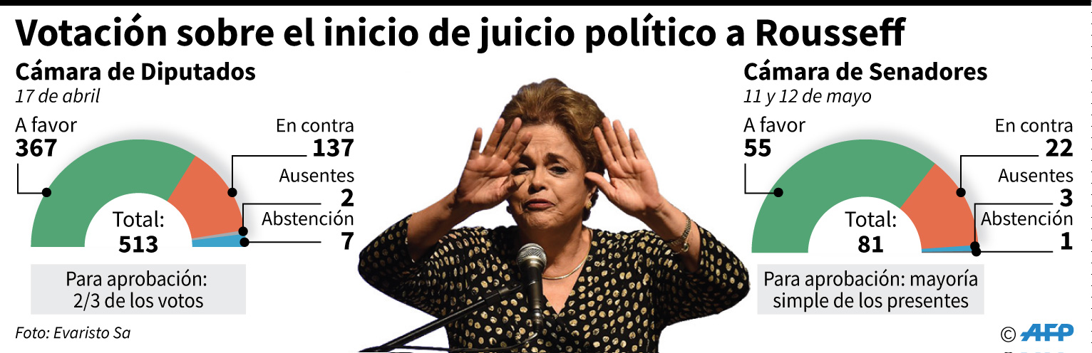 Dilma-Infografia-VERSIONFINAL